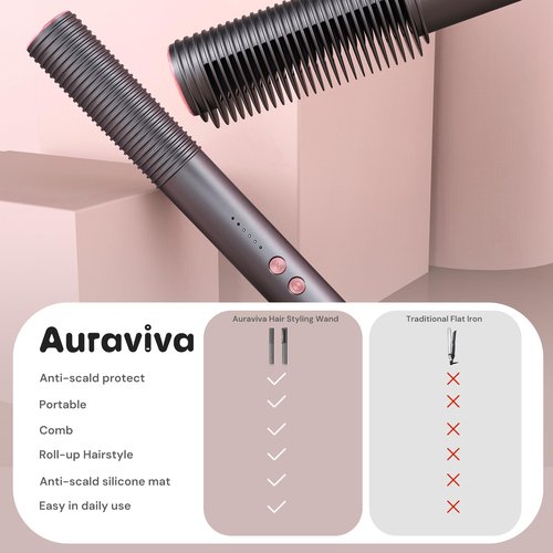 Hair Straightener Brush, Hair Straightener Comb with 5 Temp Settings, Dual Voltage, Anti-Scald, 20s Fast Heating, Ceramic Hot Comb Straightener Straightening Brush for Women, Grey