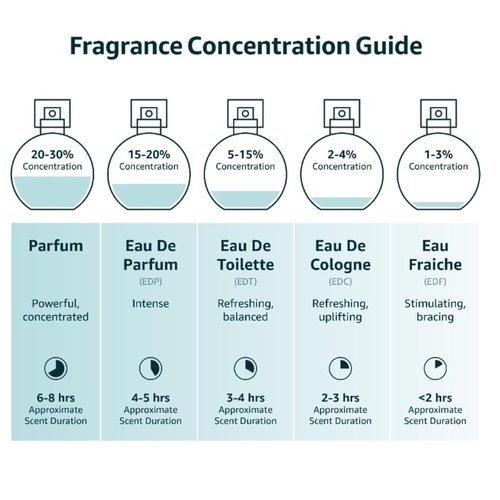 Instituto Español Eau de Toilette Spray - Agua de Azahar Citrus Blossom Scent for Women | 5.1 fl oz (150 ml)