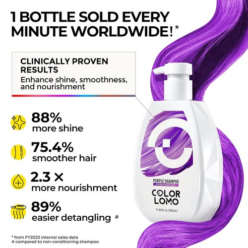 COLORLOMO Ultra Color Safe Shampoo - Prevent Fading & Enhance Shine | Vegan Formula for Purple Hair