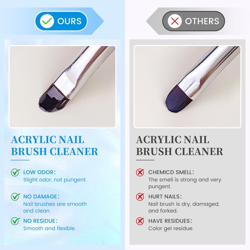 AIJIMEI 120ml Nail Brush Cleaner Quickly Clean Gel Nail Brushes, Paint Art Brushes Tools, Cleaner and Restorer for Acrylic Nail Art for Beginner DIY Use 3pcs 40ml