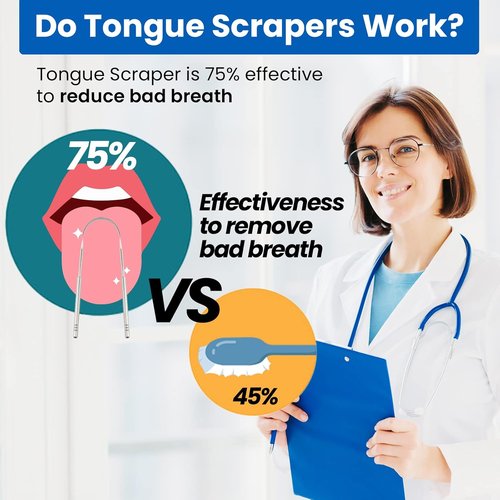 KN FLAX Tongue Scraper - Medical Grade Metal Tongue Cleaner for Bad Breath | 100% BPA Free, Easy to Use