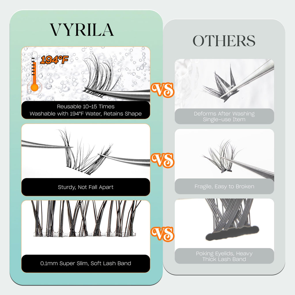 VYRILA Lash Clusters Kit 0.05mm Individual Lashes, 3D Wispy Lashes, 0.1mm Super Thin Band Resuable Natural Lashes,D Curl Faux Mink Lashes,120pcs Lash Extension (Green Charm-D-0.05-8-16mix-Kit)