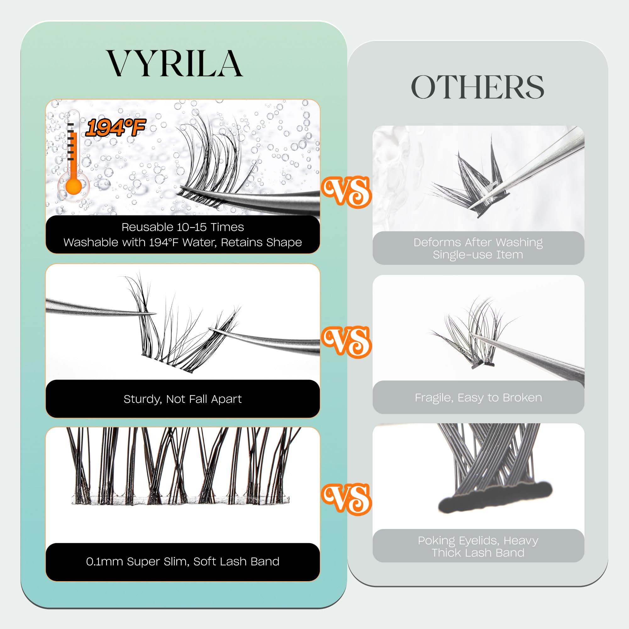VYRILA Lash Clusters Kit 0.05mm Individual Lashes, 3D Wispy Lashes, 0.1mm Super Thin Band Resuable Natural Lashes,D Curl Faux Mink Lashes,120pcs Lash Extension (Green Charm-D-0.05-8-16mix-Kit)