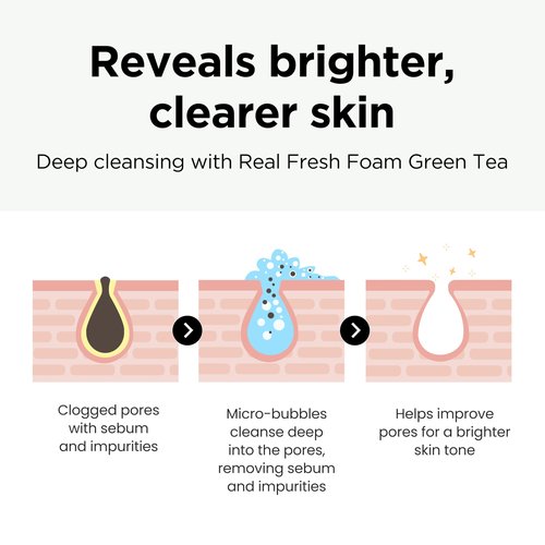 DERMALOGY by NEOGENLAB NEOGEN Real Fresh Foam Cleanser, Green Tea 5.6 Fl Oz (160g) - Soothing & Hydrating Gentle Cleansing Foam with Real Green Tea Extract, Clean Beauty - Korean Skin Care