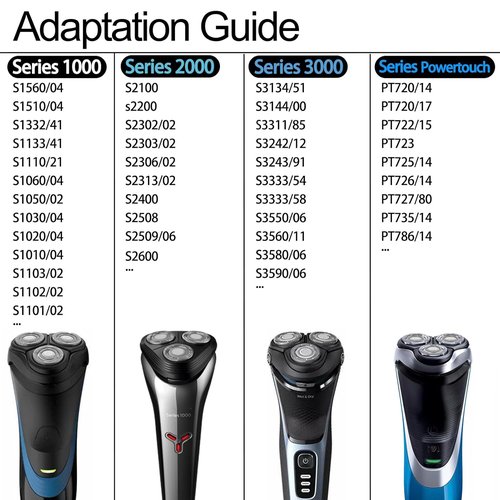 SH30/52 Replacement Blades - Dual-Ring Precision Shaving Heads with Titanium Coating | 6-Pack for Series 1000, 2000, 3000 & PTxxx Razors