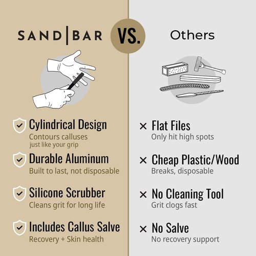 SandBar Callus Removal, Hand Callus Remover Salve Balm Stick for Working Hands, Lightweight Dead Skin Remover Tool Grit Surface, Knurled Handle, Magnetic Cap Hand File 4" - Blue