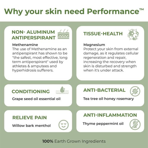 Rhino Skin Solutions Performance | Rock Climbing Antiperspirant Cream for Hands & Feet | Skin Conditioner & Toughener for Athletes and Everyday Use