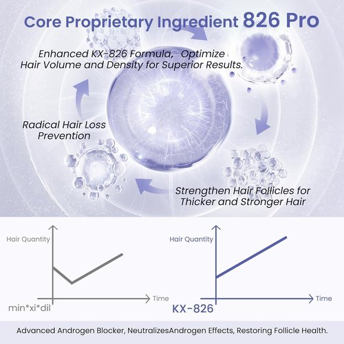KINTOR Hair Regrowth Spray 0.9% KX-826 - Supports Healthy Hair Growth & Oil Control | 60ml