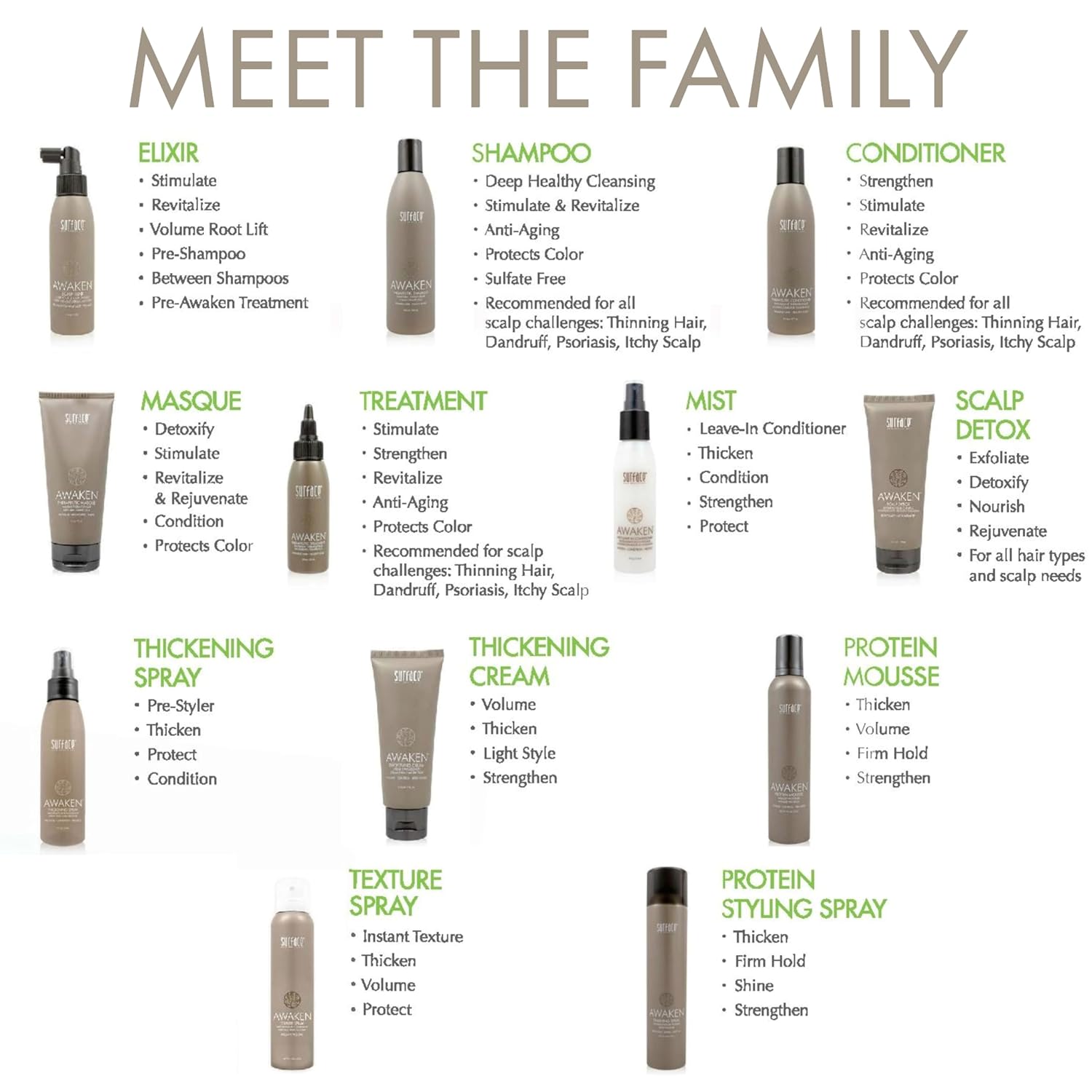 Surface Hair - Awaken Therapeutic Treatment - Natural Formula for Thinning Hair & Healthy Scalp