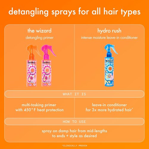 Amika The Wizard Detangling Primer - Effortlessly Smooth Hair | 6.7 Fl Oz