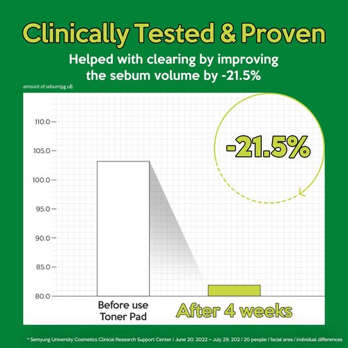 Troubless Clear Toner Pad for Face | Gentle Peeling & Facial Soothing Toner with Tea Tree, 60 Pads (5.57 oz)