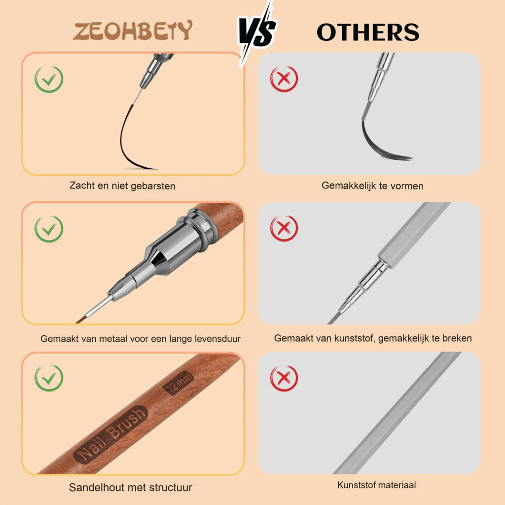 ZEOHBETY Wooden Nail Art Brushes, 5Pcs Nail Art Liner Brushes, Painting Art Design Brush Set Nail Dotting Drawing Tool for Long Lines, Thin Details, Fine Drawing Sizes 6/9/12/15/18mm, Natural