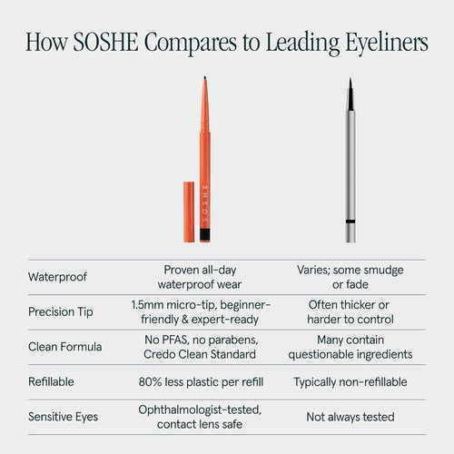 SOSHE Beauty - Waterproof Precision Eyeliner | 1.5mm Smudge-Proof Gel Liner | Easy Refills in Lovesick Burgundy Brown