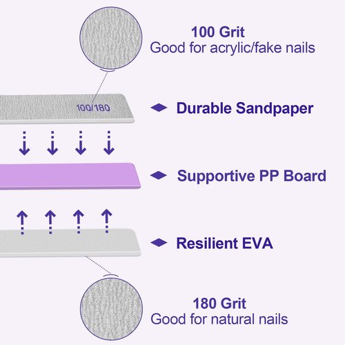 100/180 Grit Nail File (100 Pack), Emery Board Nail Files for Acrylic Nails and Natural Nails, Double Sided Emory Boards Professional Nail Filer Reusable Washable Manicure Square Gray