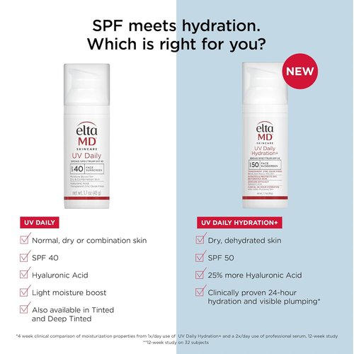 EltaMD UV Daily Face Sunscreen - Transparent Zinc Oxide & Hyaluronic Acid for All Skin Types