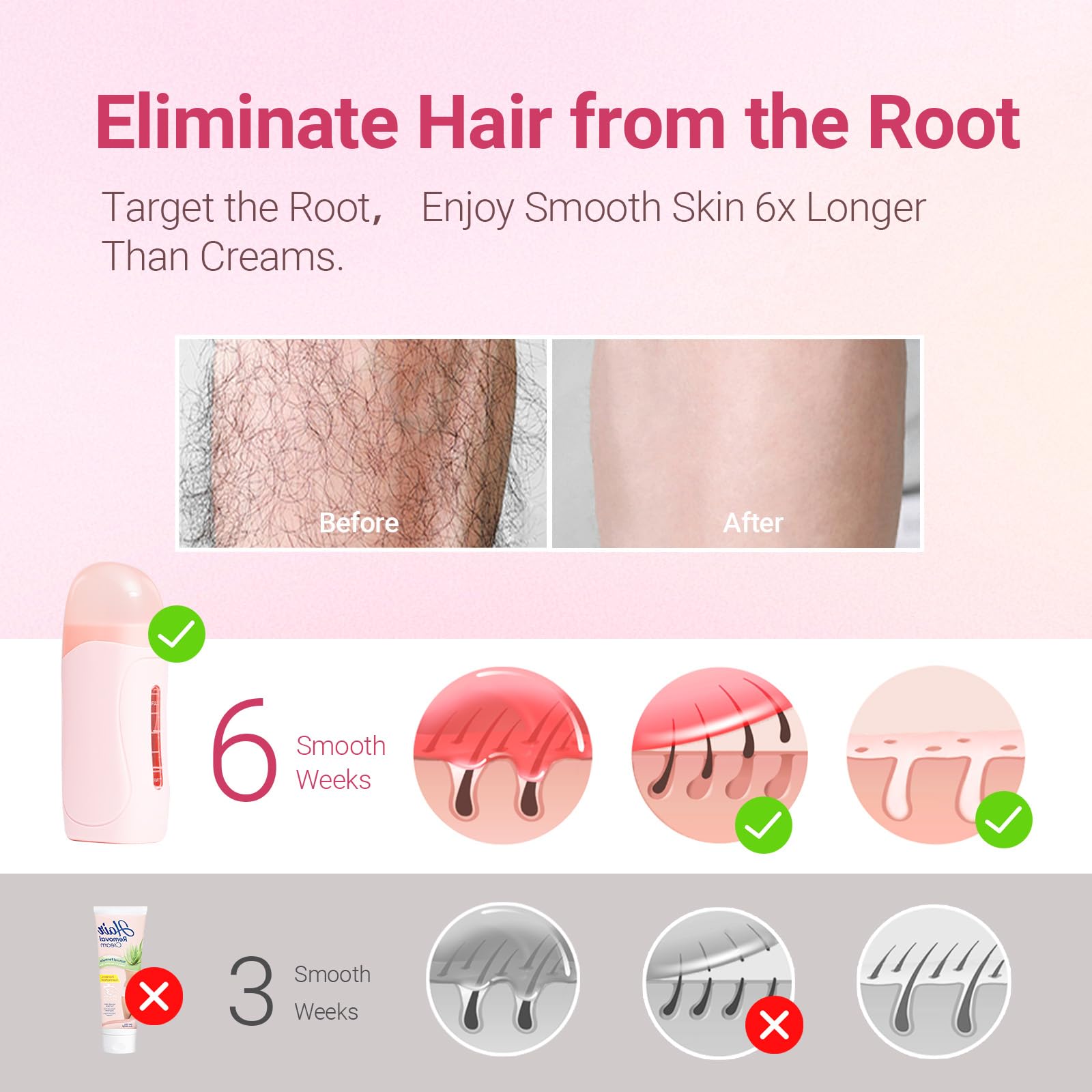 Waxpro Roll On Wax Kit for Women - Easy to Use - At-Home Hair Removal for Body (Arms & Legs) with 2 Honey Wax Roller Cartridges & 50 Strips (Pink)