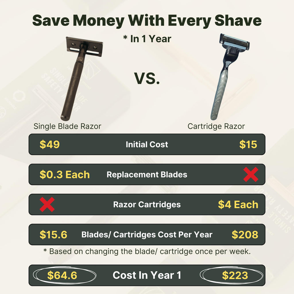 Zero Waste MVMT Single Blade Safety Razor for Men & Women (Rose) Premium Aluminum Handle, Reusable & Plastic-Free – Smooth, Close Shave with Less Irritation – With 10x Blades & Travel Bag - Rose Gold