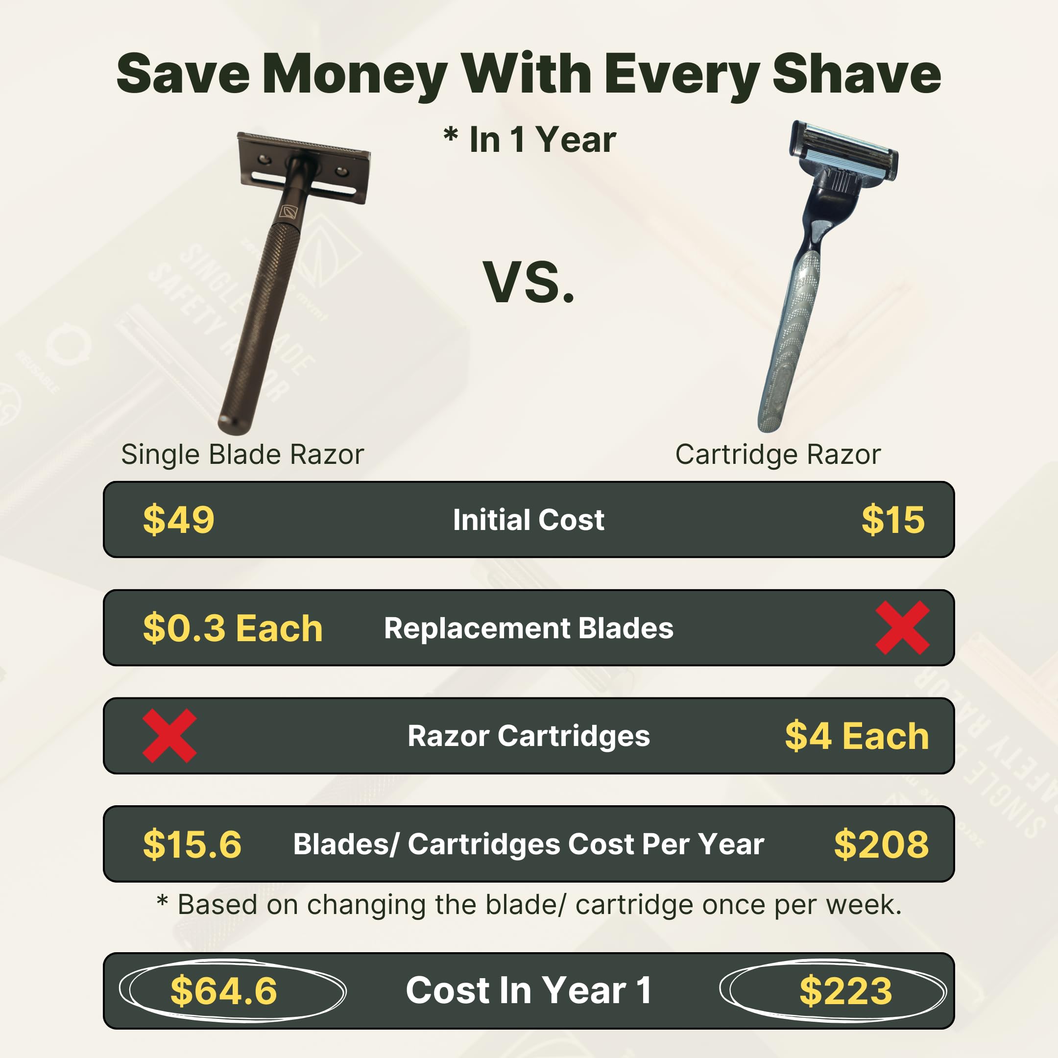 Zero Waste MVMT Single Blade Safety Razor for Men & Women (Rose) Premium Aluminum Handle, Reusable & Plastic-Free – Smooth, Close Shave with Less Irritation – With 10x Blades & Travel Bag - Rose Gold