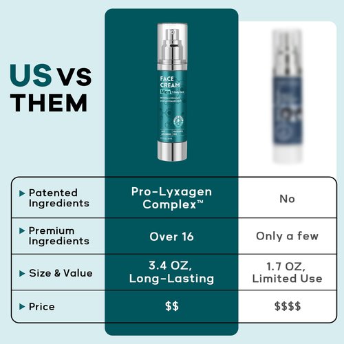 6-in-1 Face Cream for Men: Hydrating Water Based Men Face Moisturizer with Retinol, Collagen, Sodium Hyaluronate - Mens Anti Aging Face Cream for Day and Night Use (1.7 Fl Oz (Pack of 1))