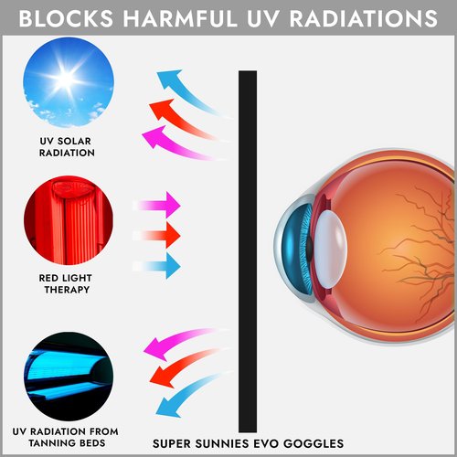 Super Sunnies Flex UV Eye Protection, FDA Compliant Tanning Bed Goggles, Red Light Therapy Glasses - White