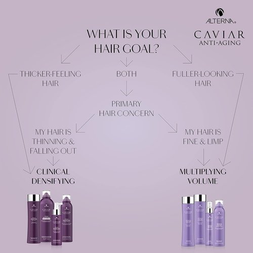 Alterna CAVIAR Anti-Aging Volume Shampoo - Boosts Thickness for Fine, Limp Hair | Sulfate-Free Formula
