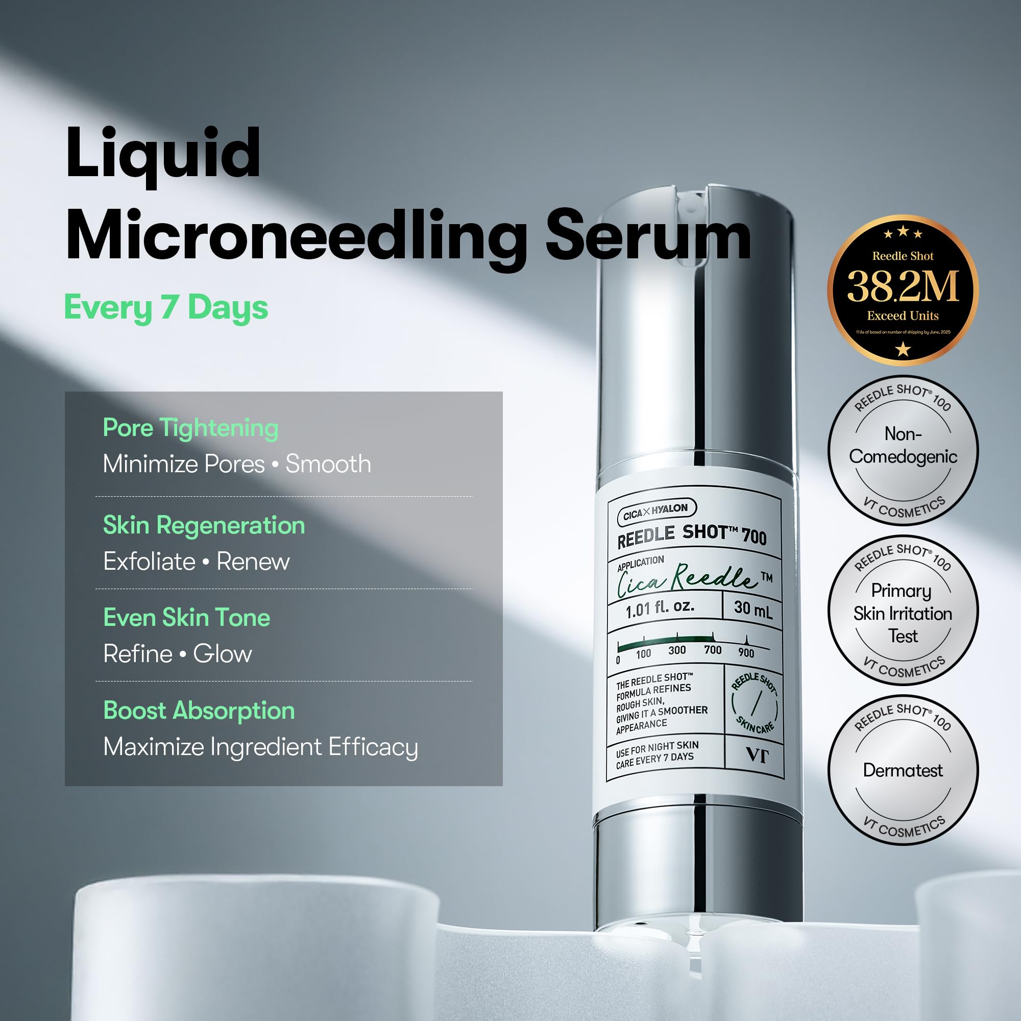 VT COSMETICS CICA Reedle Shot 700, Spicule Microneedling Serum for Pore Care&Exfoliation, Exosome&Centella Asiatica for Glass Skin, Acne&Blemish Care, Korean Liquid Skin Booster (1 Fl Oz / 30ml)
