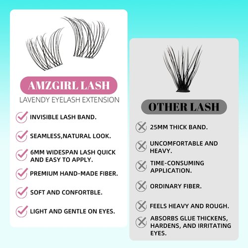 Lash Clusters Kit,160pcs Natural Eyelash Extension with Lash Bond and Seal Waterproof,Remover For Lashes Cluster,Lash Applicator Tool For False Eyelashes Extensions At Home(Lavendy,Kit)