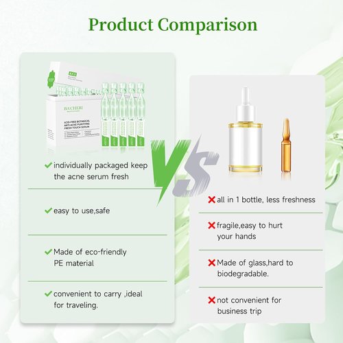Regine Switzerland Gentle Botanical Acne Treatment - Acid-Free Spot Serum with Niacinamide & Witch Hazel for Sensitive, Oily Skin | 1.2 ml × 30 Ampoules