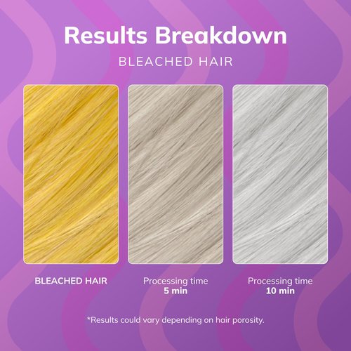 Fanola No Yellow Purple Hair Mask - Deep Conditioning for Blonde & Grey Hair - 33.8 Fl Oz