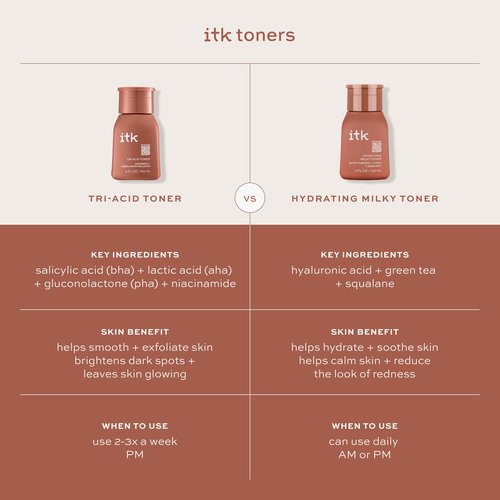 ITK Hydrating Hyaluronic Acid Milky Face Toner for Dry Skin + Redness with Green Tea + Squalane - Prep, Tone + Calm Skin for Women - Soothing Vegan Moisturizing Facial Toner - 5 oz.