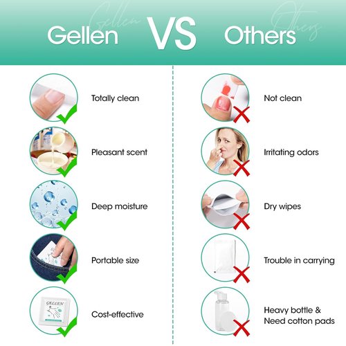 GELLEN Nail Cleanser Pads - 200 Pack Lint-Free Wipes for Acrylic & Gel Polish | Travel-Ready Individual Wraps