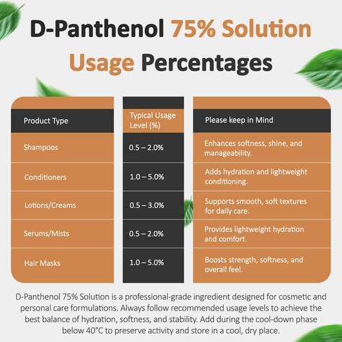 D-Panthenol Liquid 75% Provitamin B5 Solution (4 oz / 118 mL) – Provitamin B5 (D-Panthenol) 75% Solution for Skin, Hair, and Cosmetic Formulations Moisturizing Ingredient by Talsen Chemicals