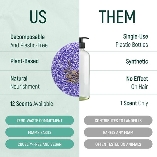 Skiennix Solid Shampoo Bar & Conditioner - 100% Organic Hair Soap with Natural Essential Oils | Lavender