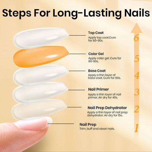 Beetles 6 Pcs 15ml Glossy & Matte Gel Top and Base Coat Set with Protein Nail Prep Dehydrator and Primer Acid-Free & Hema-Free Dehydrate Bond Primer t for Acrylic & Gel Nail Polish Gifts