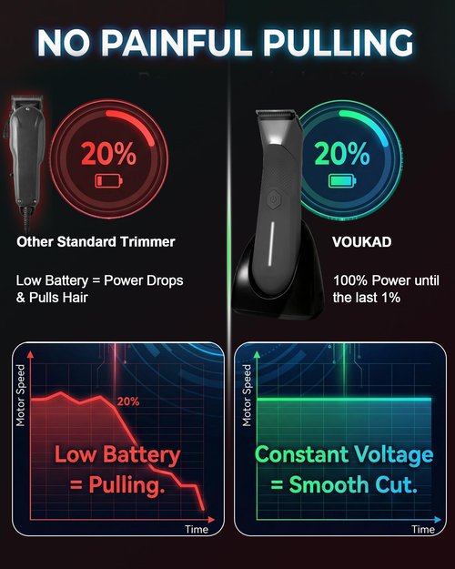 Body Trimmer for Men - Groin & Ball Shaver with Charging Dock - Constant Power No-Pull Electric Pubic Hair Clipper - 5-in-1 Guard Waterproof Body Groomer with LED Light, for Groin, Armpit & Body