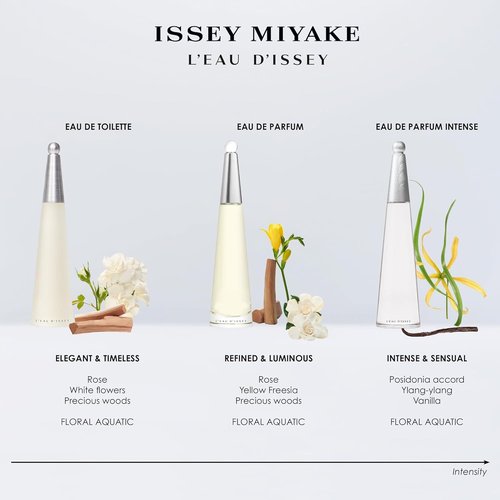 Issey Miyake L'Eau d'Issey Eau de Parfum - Floral Aquatic Women's Fragrance - Notes of Lily & Precious Woods