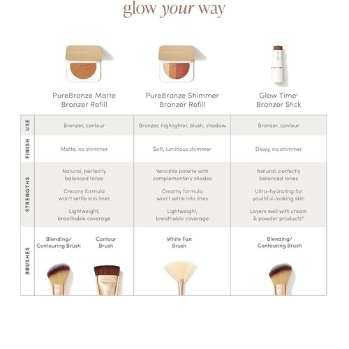 Jane Iredale PureBronze Shimmer Bronzer Refill - Multiuse Lightweight Powder with 4 Shades for a Luminous Finish