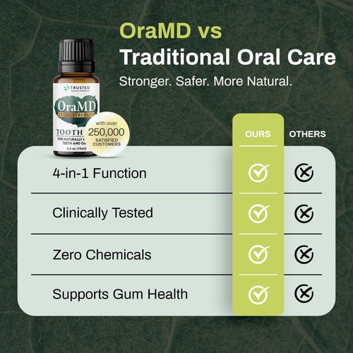 OraMD 4-in-1 Extra Strength Tooth Oil - Clinically Tested Maximum Strength Gum Disease Treatment, Gingivitis Treatment, Periodontal Disease Treatment, Sensitive Teeth and Gums - All-Natural (3 Pack)
