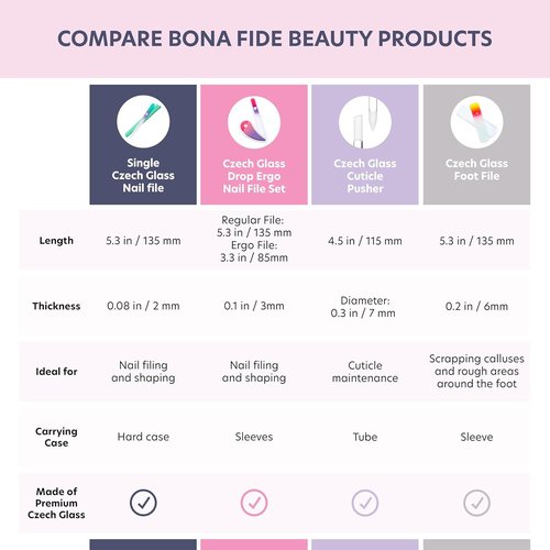 Bona Fide Beauty Ergonomic Nail File Set - 2PC Czech Glass Files for Natural & Acrylic Nails | Pastel Green & Violet