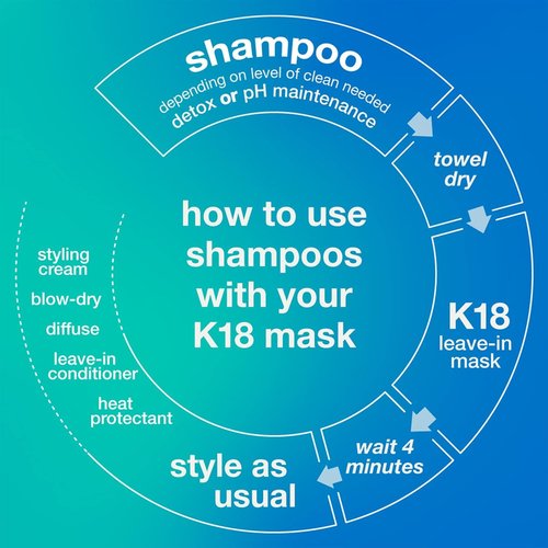 K18 PEPTIDE PREP™ Detox Clarifying Shampoo - Color-Safe, pH-Optimized Cleanse for Product Buildup & Dirt