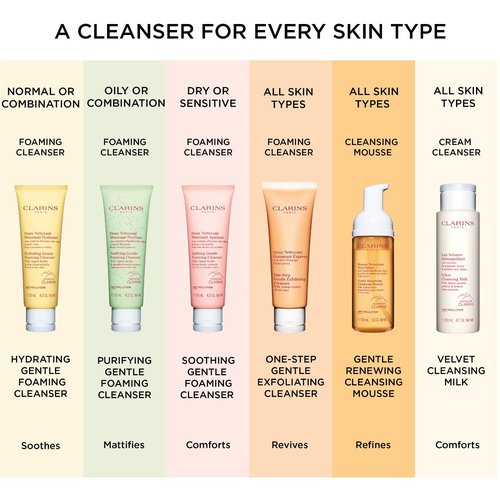 Clarins Hydrating Gentle Foaming Cleanser - Revives Radiance & Balances Skin | Green Formula with Organic Aloe Vera