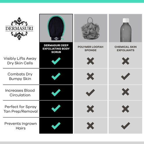 Dermasuri - Deep Exfoliating Glove for Shower - Scrubbing Mitt Body Scrubber Gloves - Korean Skin Cleaner Exfoliator - Dead Skin Buffing Treatment - Keratosis Pilaris Scrub Remover - (2 Pack)