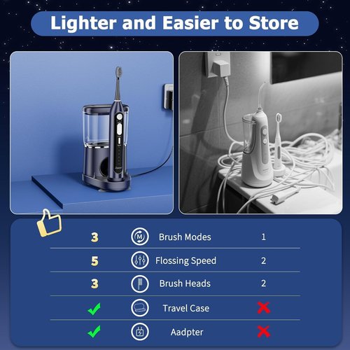 Electric Toothbrush with Water Flossers for Adults, Upgrade 2.0 Flossing Toothbrush Combo, 5 Floss Speeds&3 Brush Modes, 500mL Tank, 30-Day Battery, for Adults & Teens, Gums, Braces, Dental Care,Blue