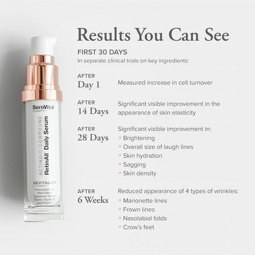 SeroVital Beauty RetinAll Daily Serum - Anti-Wrinkle Retinoid Face Serum for Women | 1 oz