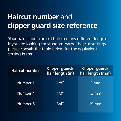 Philips Norelco Hair Clipper 3000 Series - DualCut Trimmer with 13 Length Settings | 45 Min Runtime