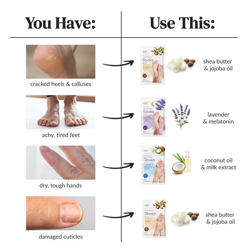 Epielle Hydrating Hand Mask 6 Pairs, Relieve and Soften with Shea Butter & Jojoba Oil, Deep Moisturizing Gloves for Dry, Cracked Hands, Self Care Gifts for Women, Spa Kit, Easter Basket Stuffers