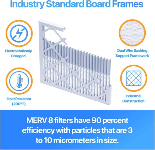Filter King Air Filters - MERV 8 Pleated HVAC AC Furnace Filters | 12 Pack | 29.75x35.75x1 | Made in USA