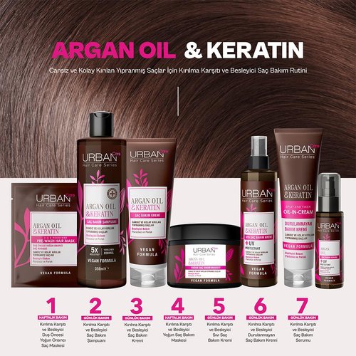 Urban Care Argan Oil & Keratin Hair Mask - Intensive Nourishment for Soft, Healthy Hair