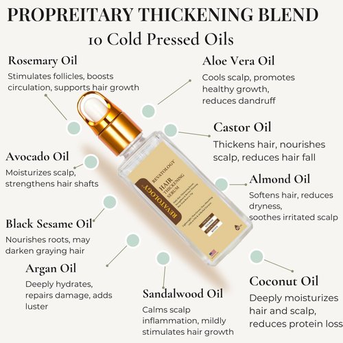 Revatology Hair Thickening Serum - Leave-In Treatment for Thinning Hair & Scalp Care | 30 Botanicals, Rosemary & Biotin