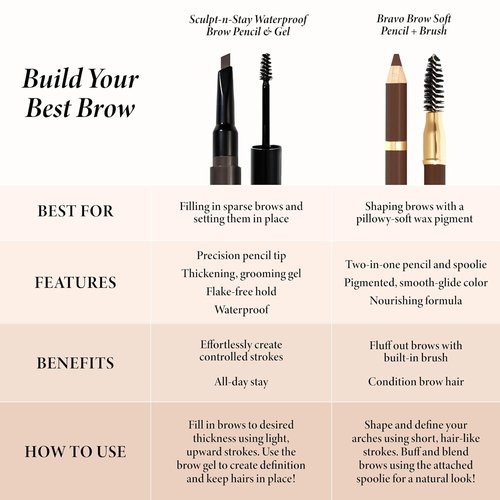 Laura Geller New York Bravo Brows Soft Pencil + Brush - Blonde Shade for Effortless Definition